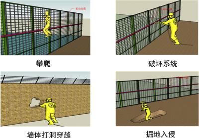 广元朝天区周界防范报警系统四号