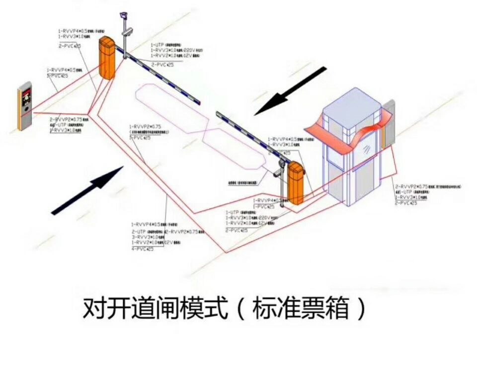 广元朝天区对开道闸单通道收费系统