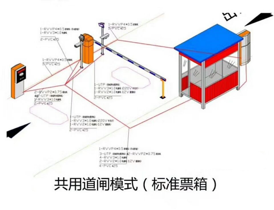 广元朝天区单通道模式停车系统