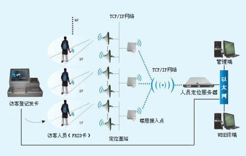 广元朝天区人员定位系统一号