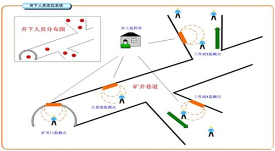 广元朝天区人员定位系统七号