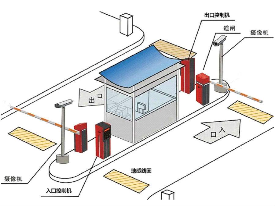 广元朝天区标准双通道刷卡停车系统安装示意